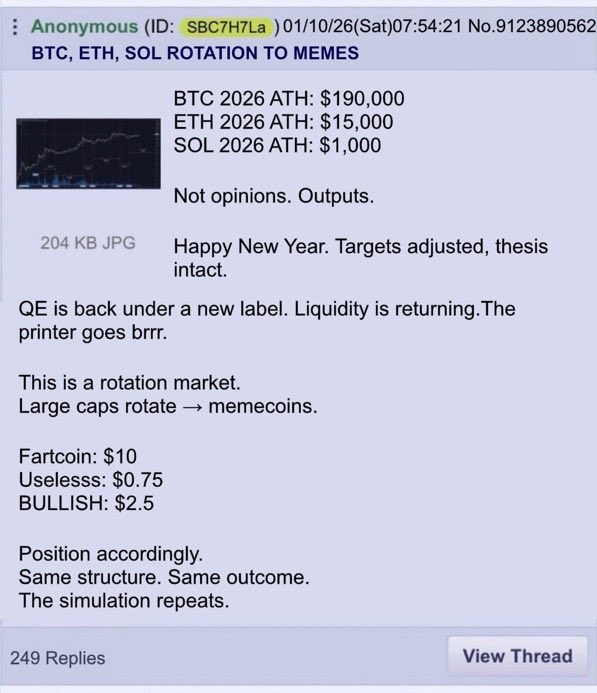 New 4chan Prediction for Bitcoin Price in 2026 New 4chan Prediction for Bitcoin Price in 2026