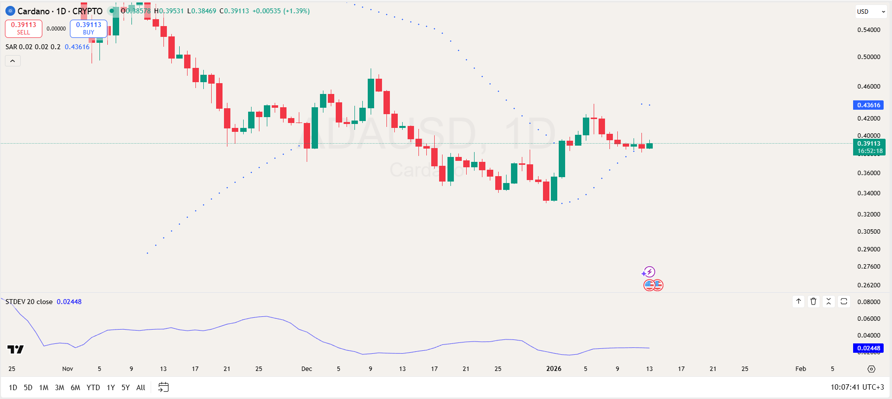 Cardano Price Analysis Cardano Price Analysis
