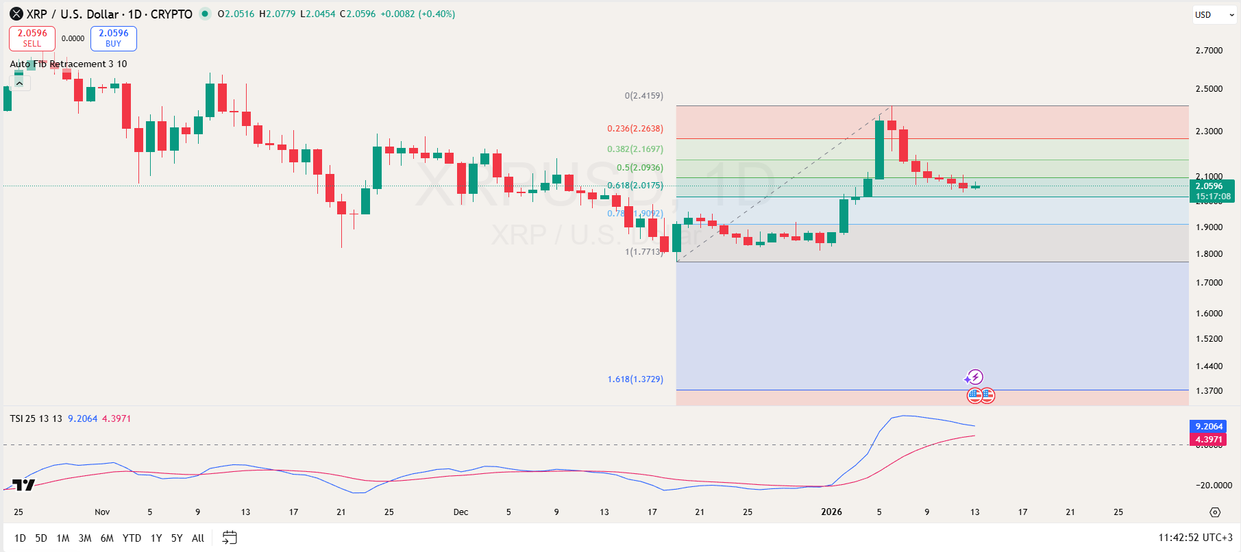 XRP Analysis XRP Analysis