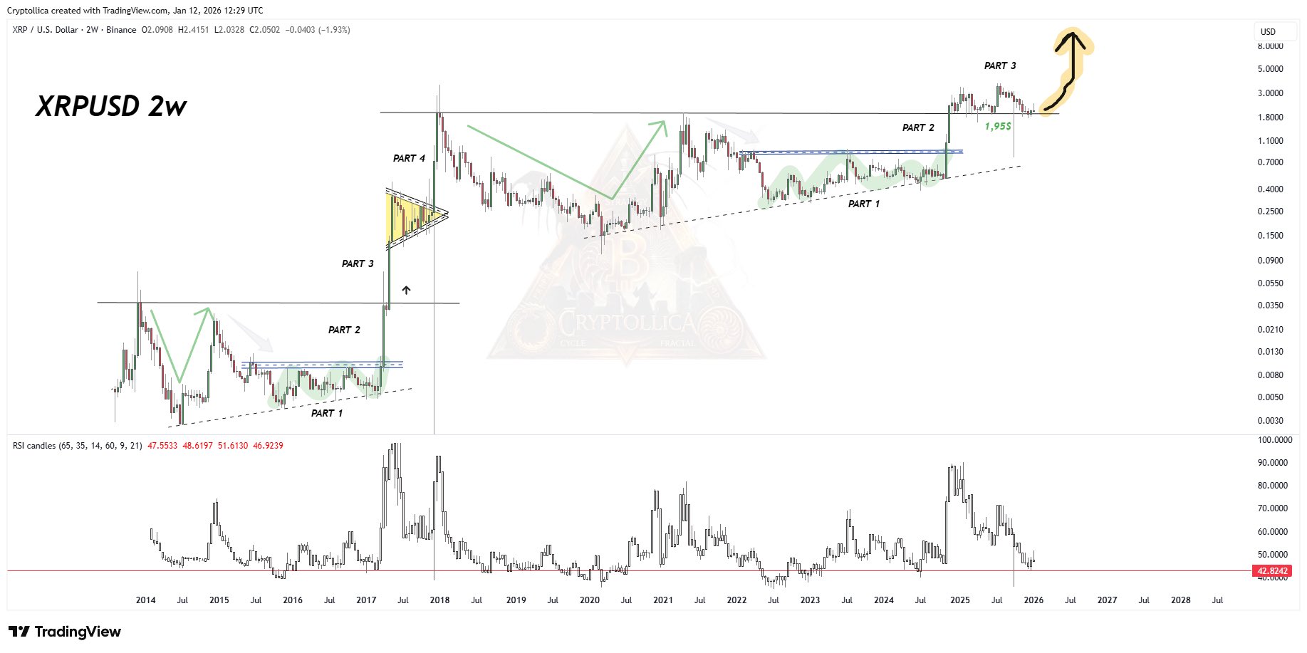 XRP 2W Chart Cryptollica XRP 2W Chart Cryptollica