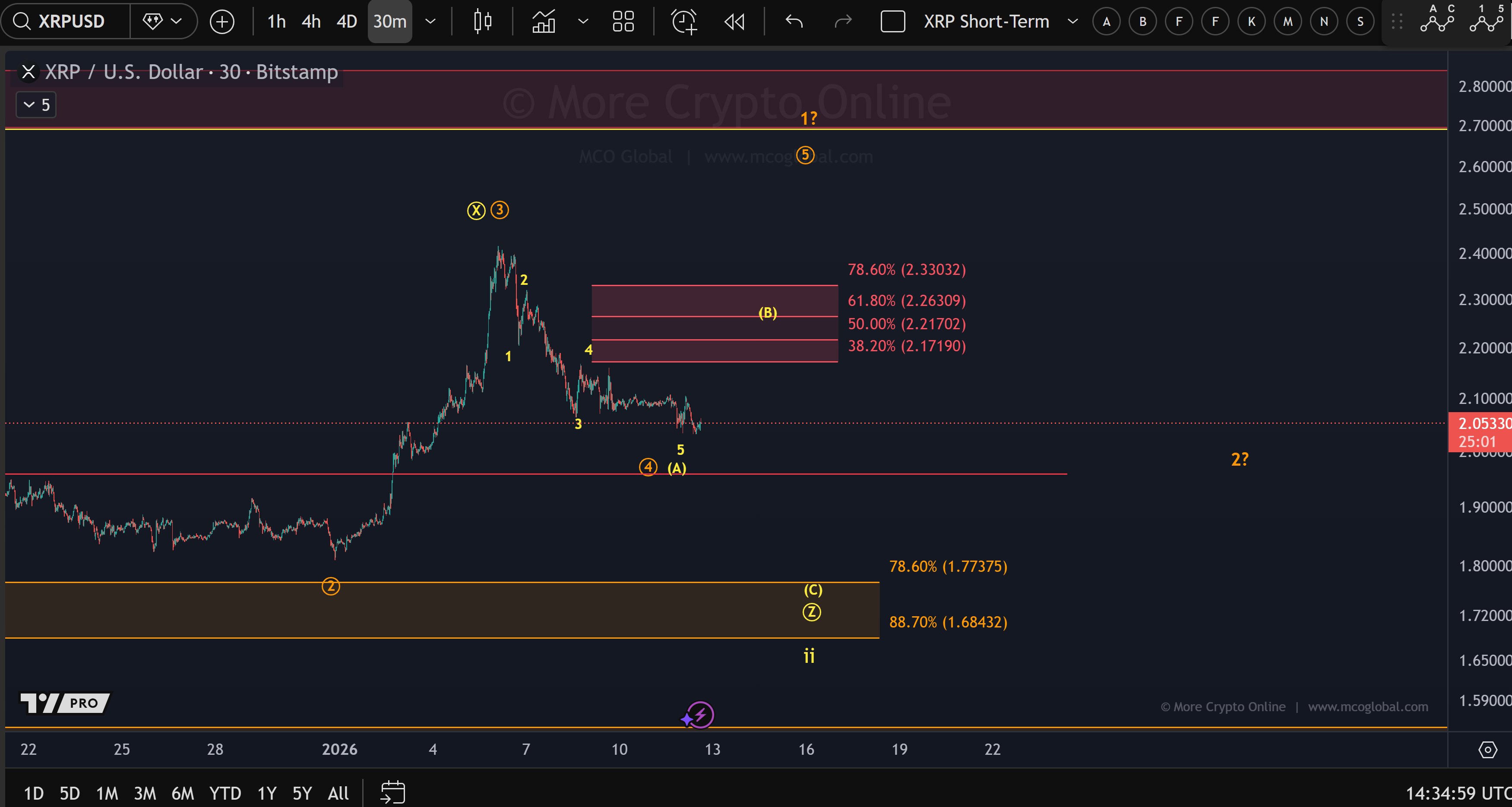 XRP Prediction XRP Prediction