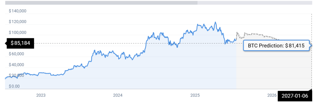 BTC STATS