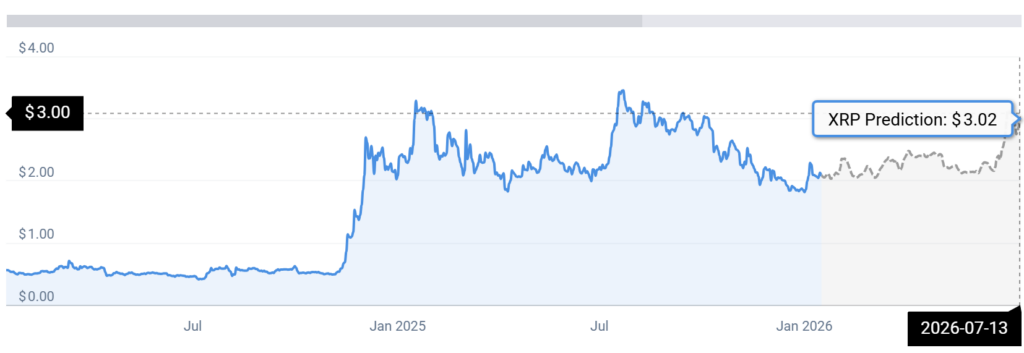 XRP STATS