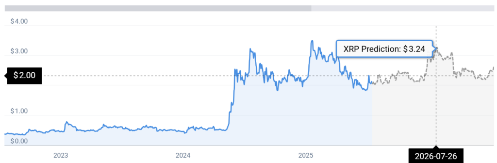 XRP STATS