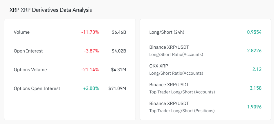 XRP Futures Market Data Coinglass XRP Futures Market Data Coinglass