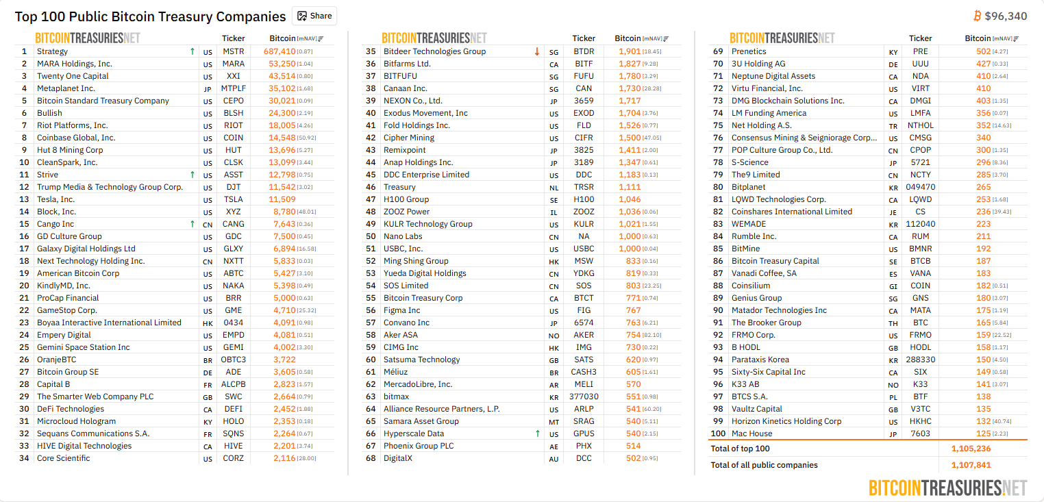 Public Companies Holding Bitcoin/BitcoinTreasuries Public Companies Holding Bitcoin/BitcoinTreasuries