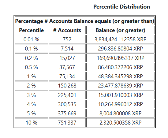 XRP富豪榜 XRP Rich List