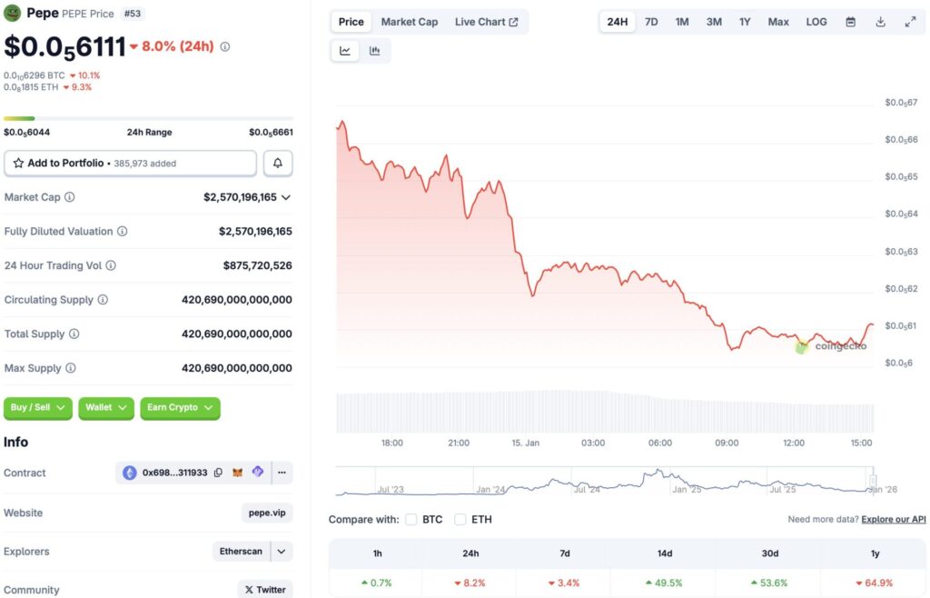 Pepe price chart