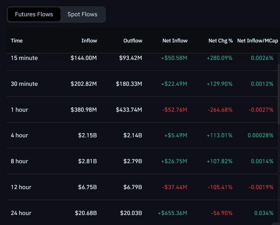 Bitcoin Futures Flows Bitcoin Futures Flows