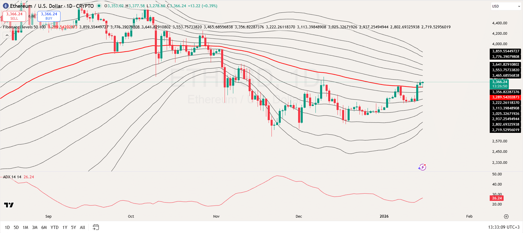 Ethereum Price Analysis Ethereum Price Analysis