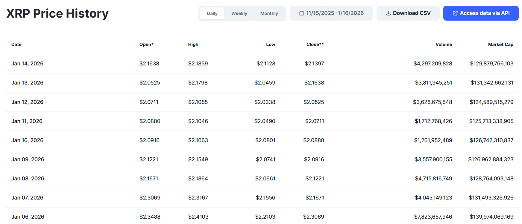 XRP Historical Data CMC XRP Historical Data CMC