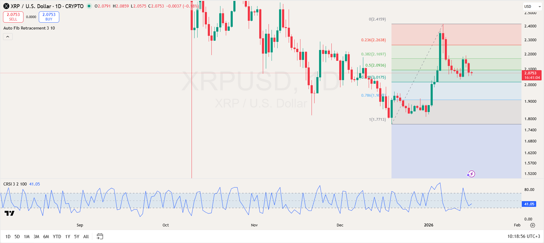 XRP Price Analysis XRP Price Analysis