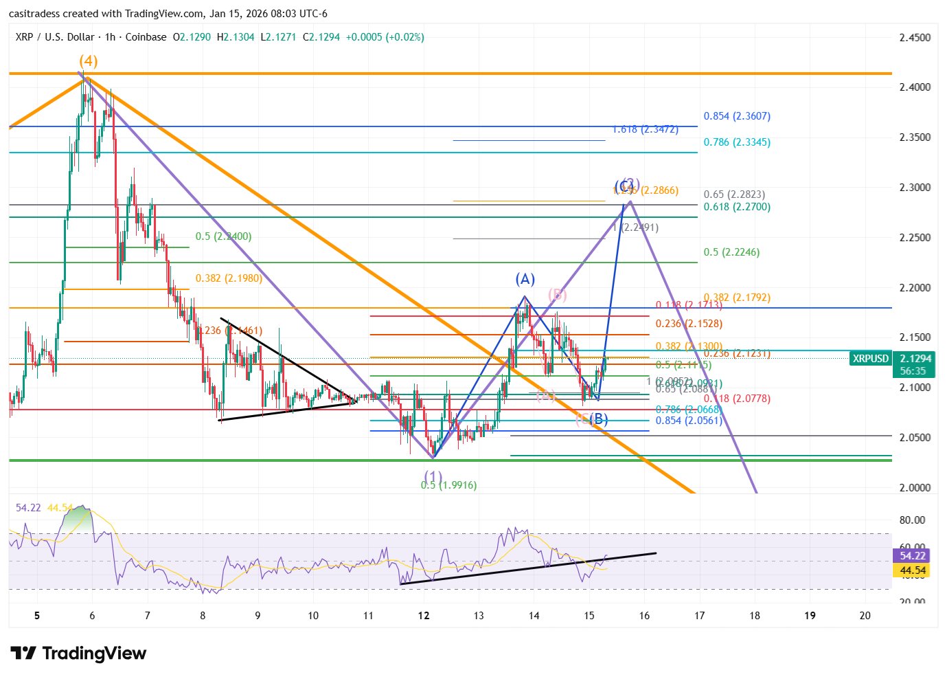 XRP Prediction XRP Prediction
