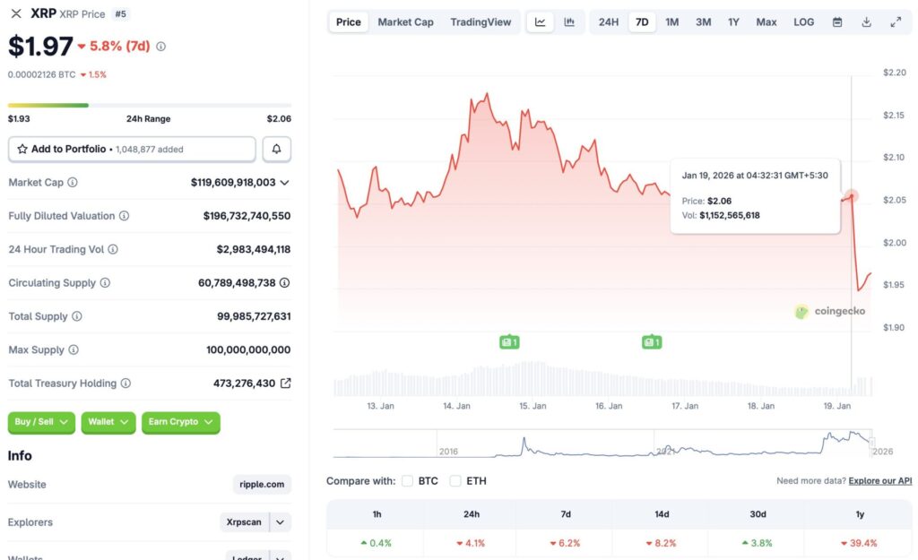 XRP price crash