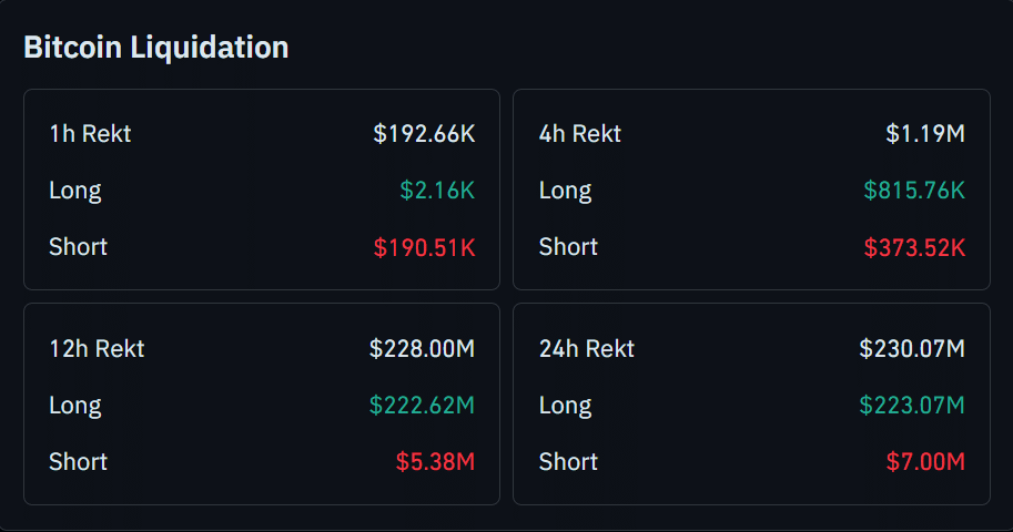 Bitcoin Liquidation Bitcoin Liquidation