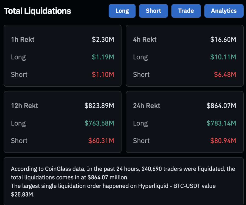 Crypto liquidations