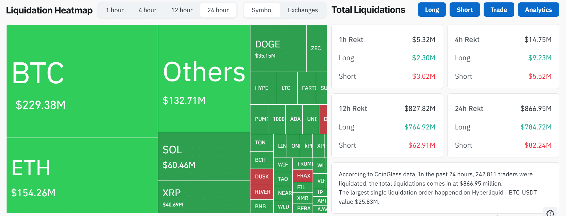 Crypto Liquidation Last 24 Hours Crypto Liquidation Last 24 Hours