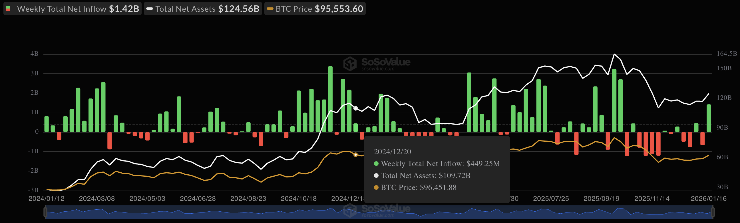 Bitcoin ETFs