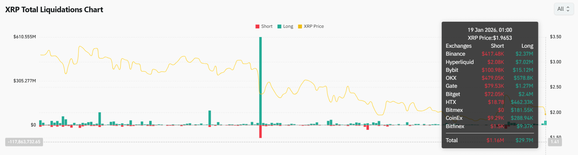XRP Long Liquidations XRP Long Liquidations