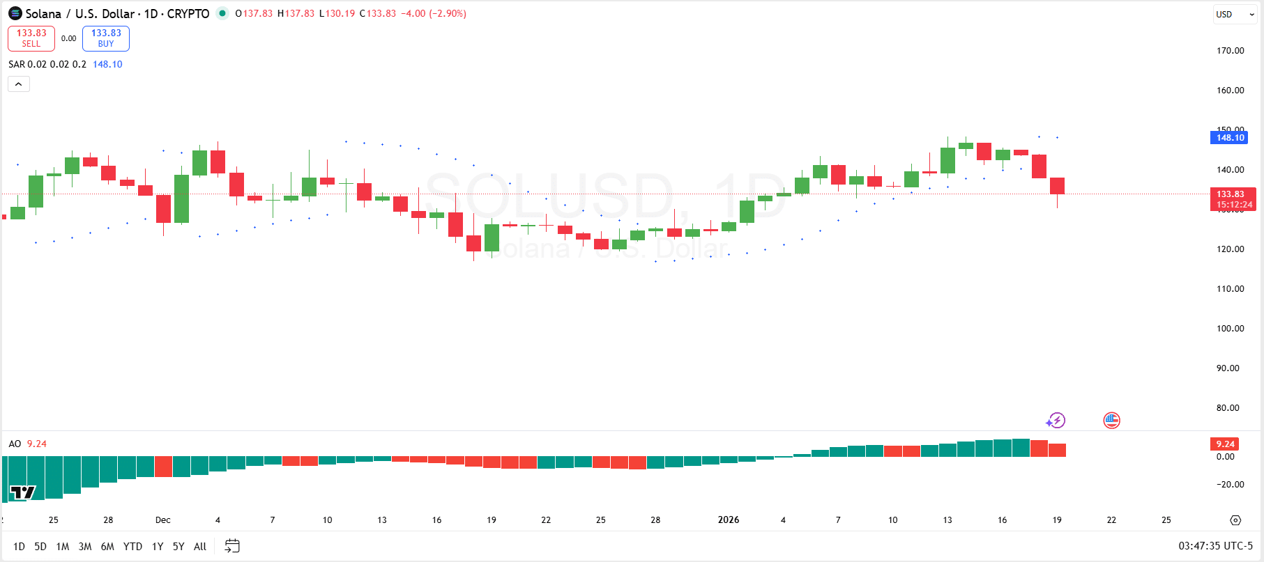 Solana Price Analysis Solana Price Analysis