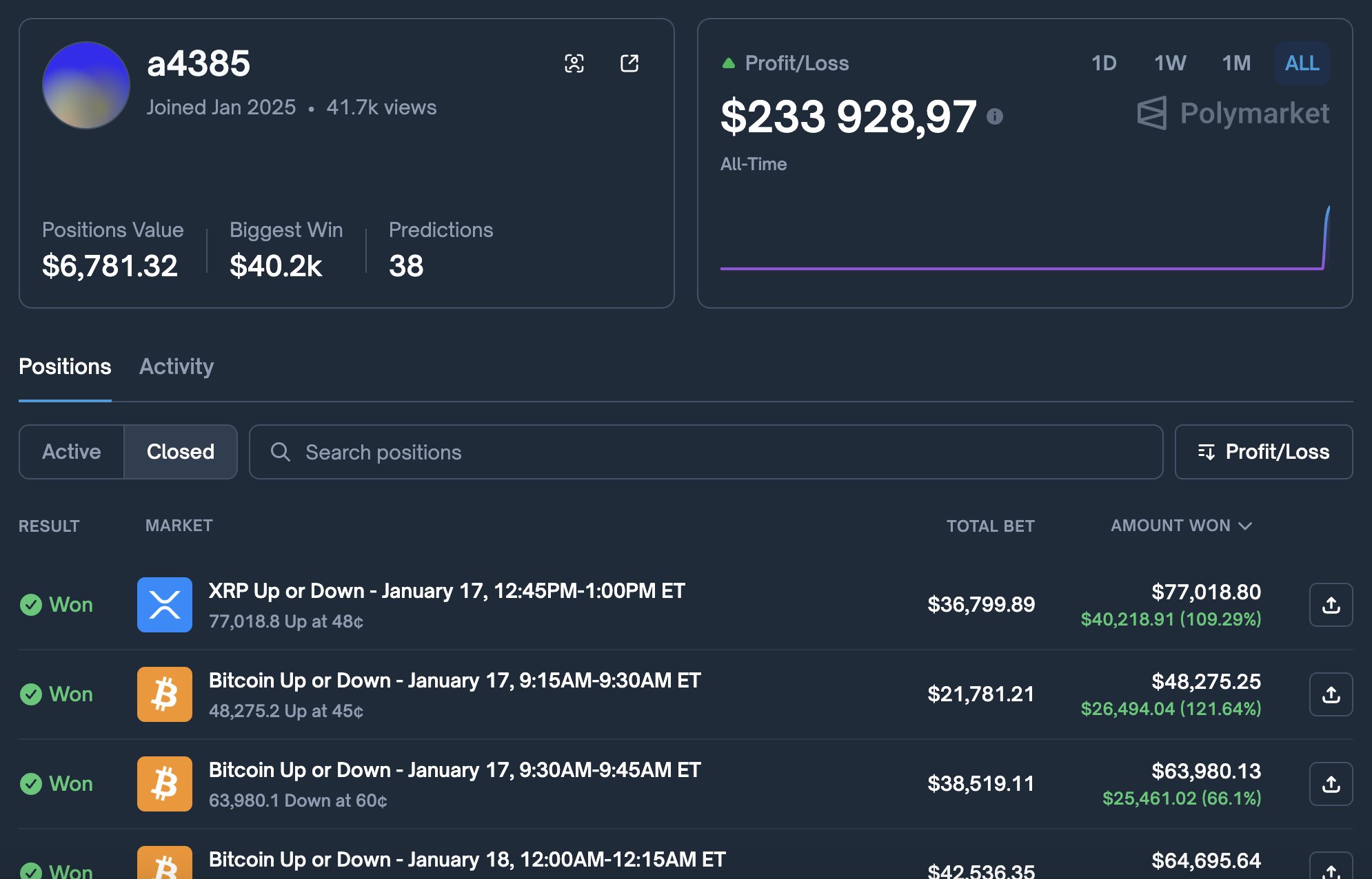 a4385 on Polymarket Predict Trader a4385 on Polymarket Predict Trader