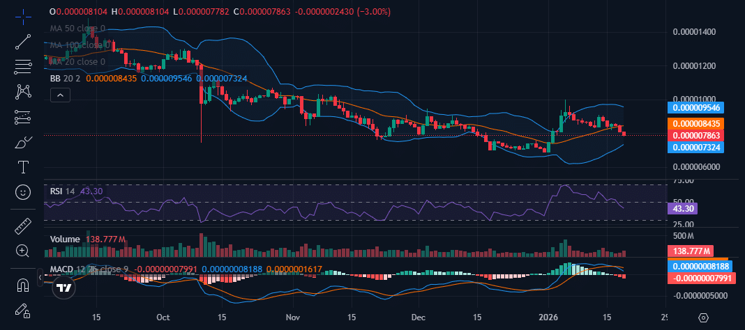 Shiba In/TradingView Shiba In/TradingView