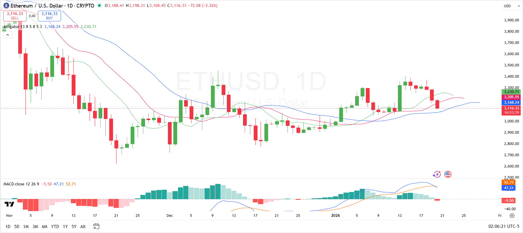 Ethereum Price Analysis Ethereum Price Analysis