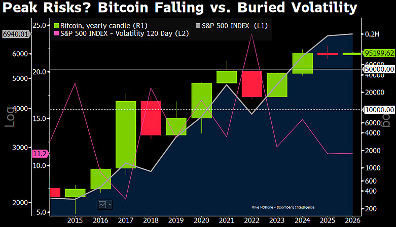 mike mcglone bitcoin $10,000 crash prediction