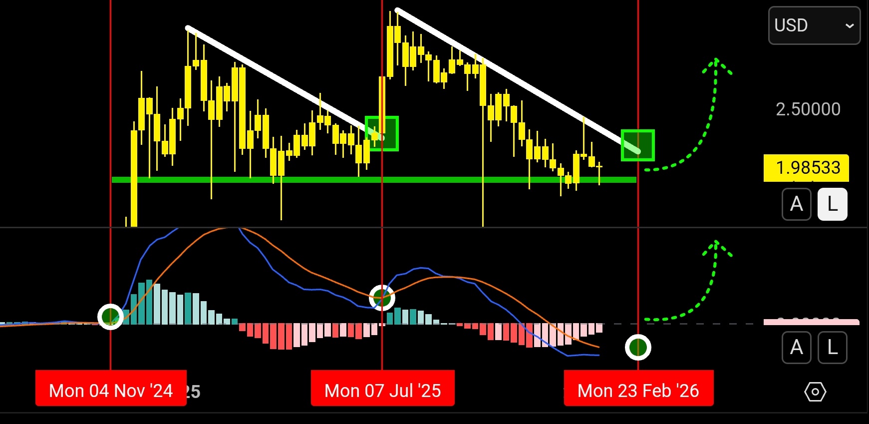 XRP Prediction XRP Prediction