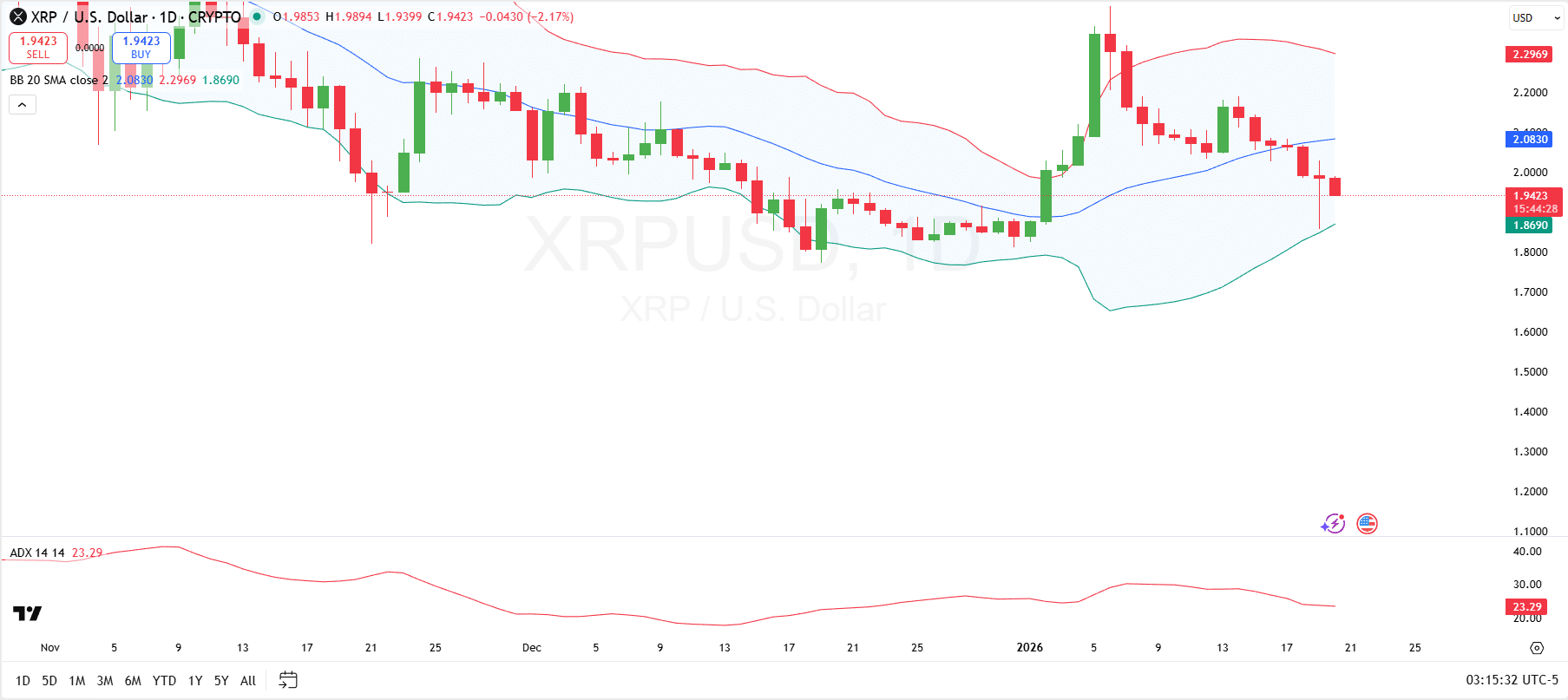 XRP 1-Day Chart XRP 1-Day Chart