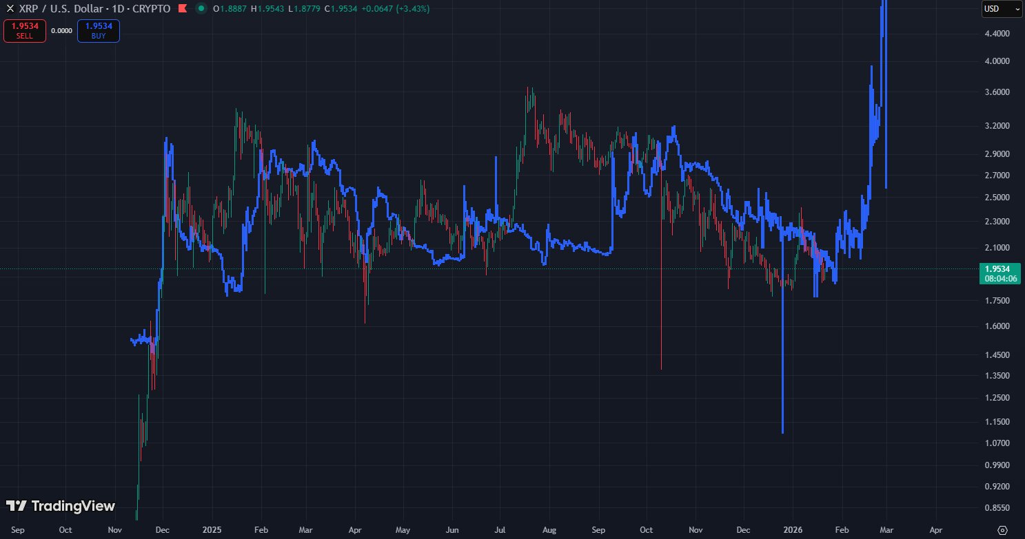 XRP Price Action from December 2015 to March 2017 XRP Price Action from December 2015 to March 2017