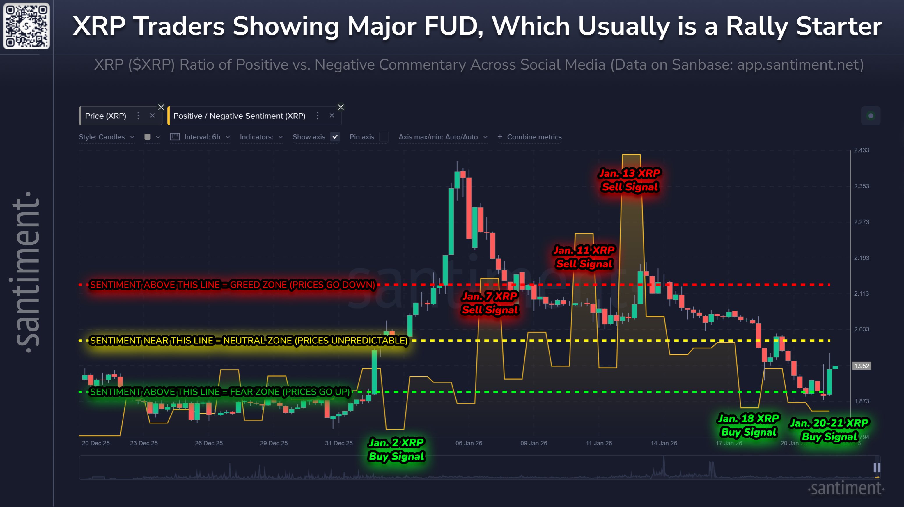 XRP Sentiment and Price Reactions Santiment XRP Sentiment and Price Reactions Santiment