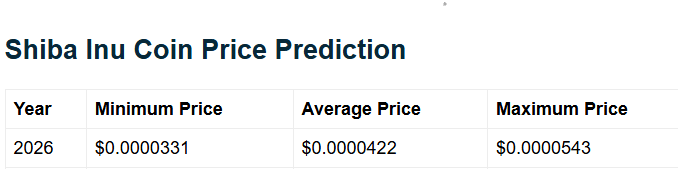 Telegaon December 2026 Price Predictions for SHIB Telegaon December 2026 Price Predictions for SHIB