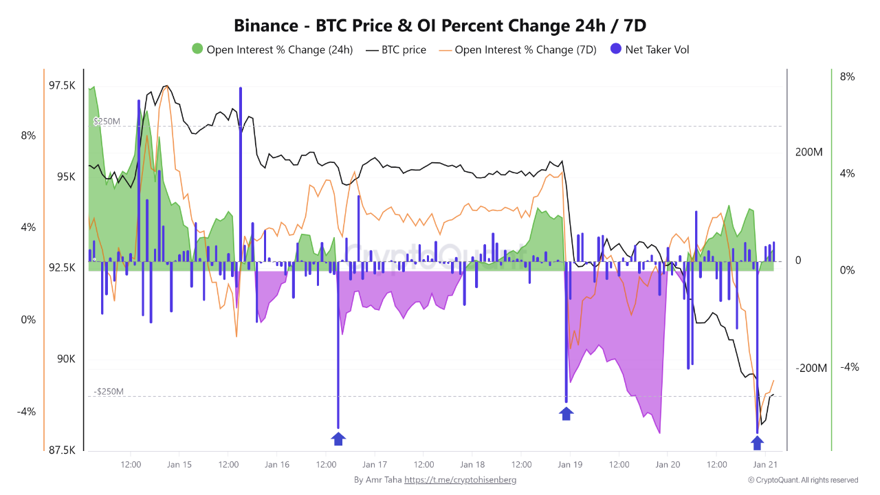 Bitcoin Net Taker Volume CryptoQuant Bitcoin Net Taker Volume CryptoQuant
