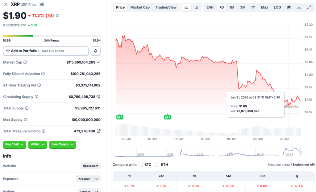 XRP price chart