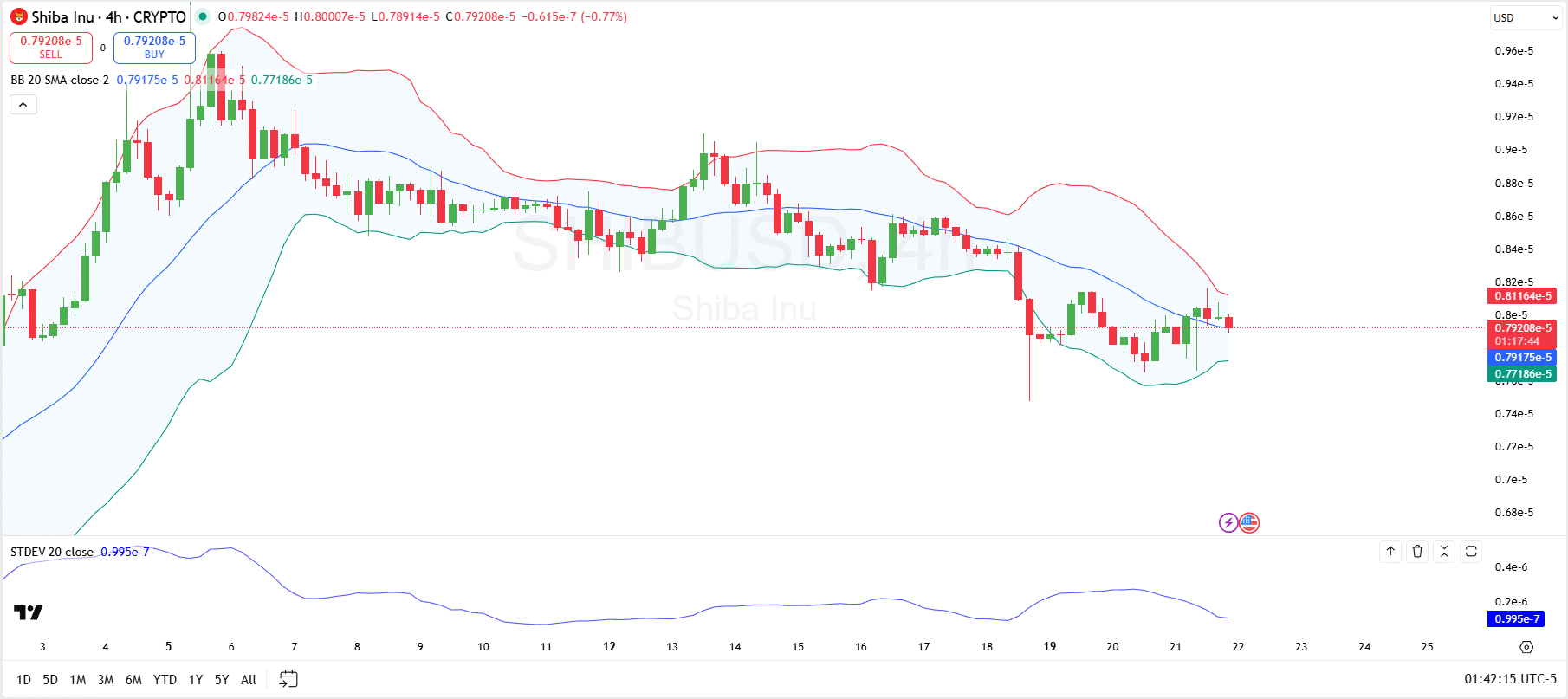 Shiba Inu Price Analysis Shiba Inu Price Analysis