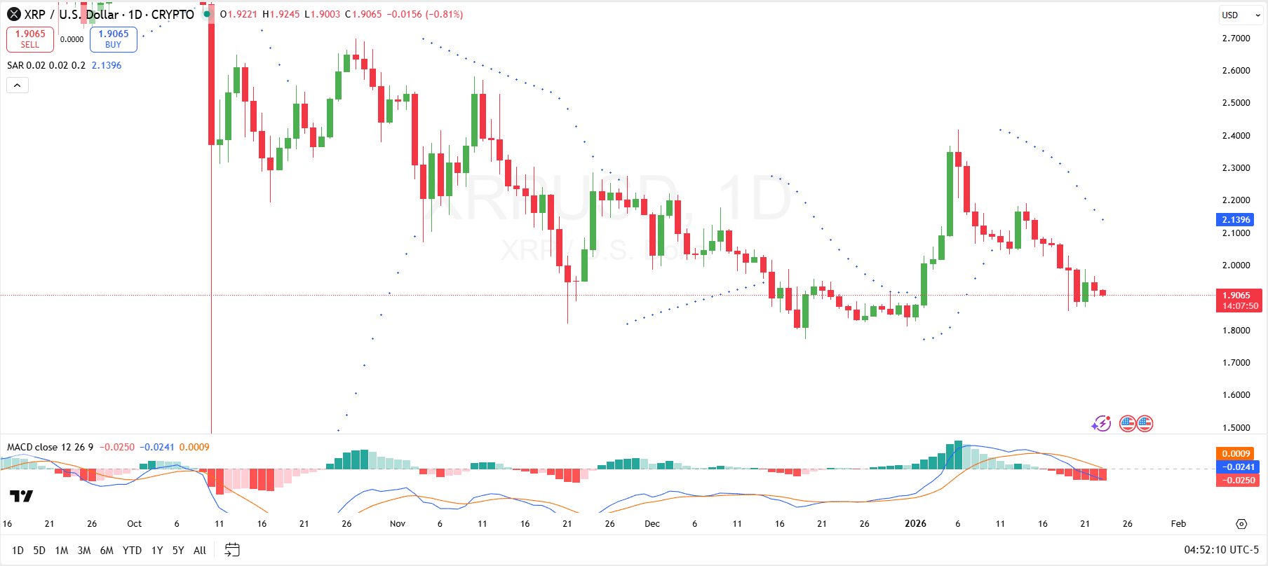 XRPUSD Price Analysis XRPUSD Price Analysis