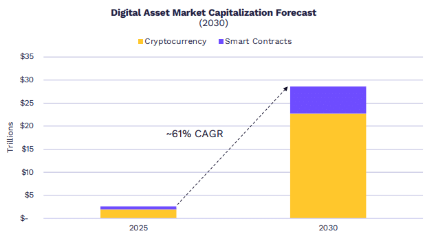 Ark Invest crypto market prediction by 2030 Ark Invest crypto market prediction by 2030