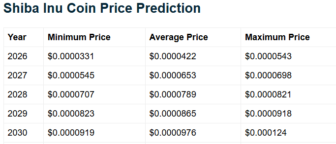 Shiba Inu 2030 price prediction by Telegaonpng Shiba Inu 2030 price prediction by Telegaonpng