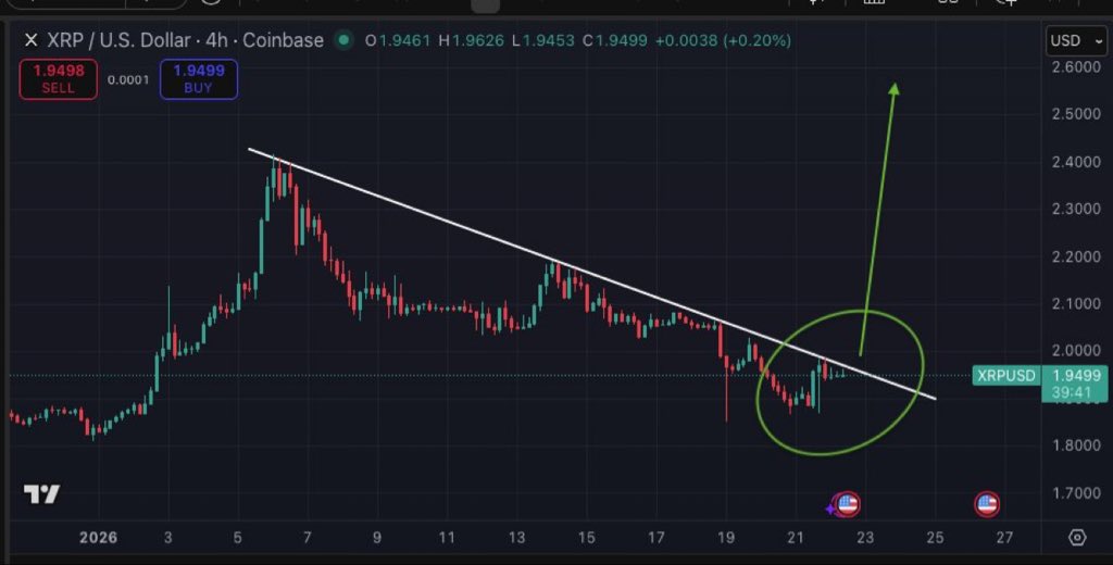 XRP Price Prediction XRP Price Prediction