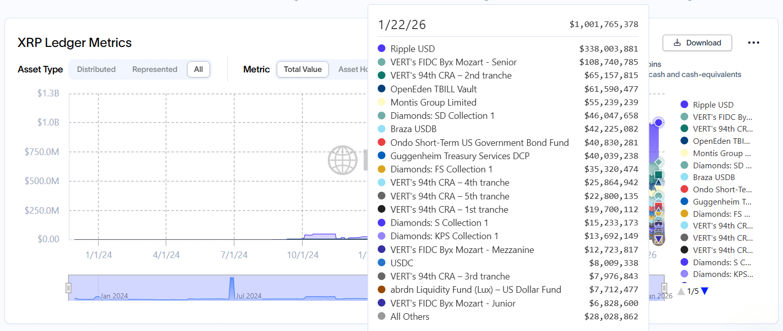 Tokenized RWA on the XRP Ledger Tokenized RWA on the XRP Ledger