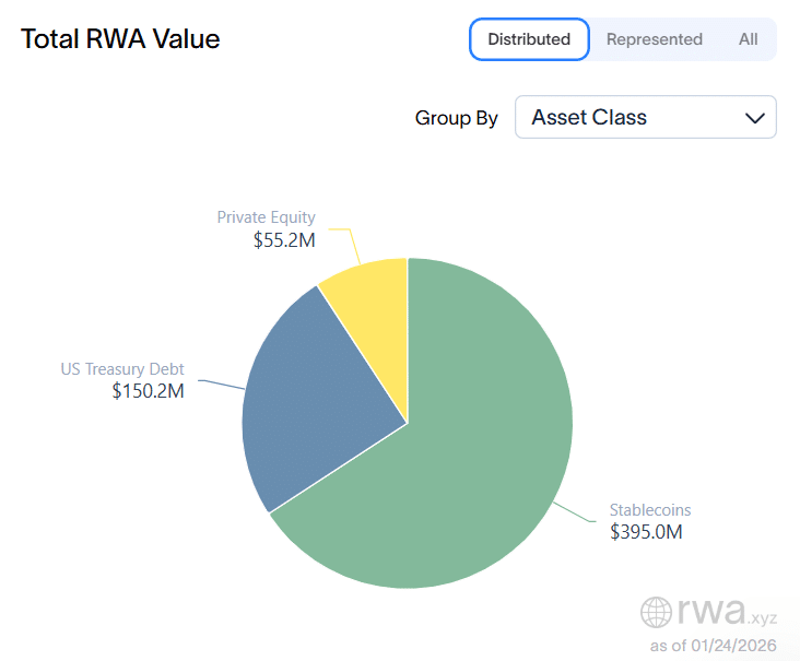 Distributed As套 RWAxyz Distributed Assets RWAxyz