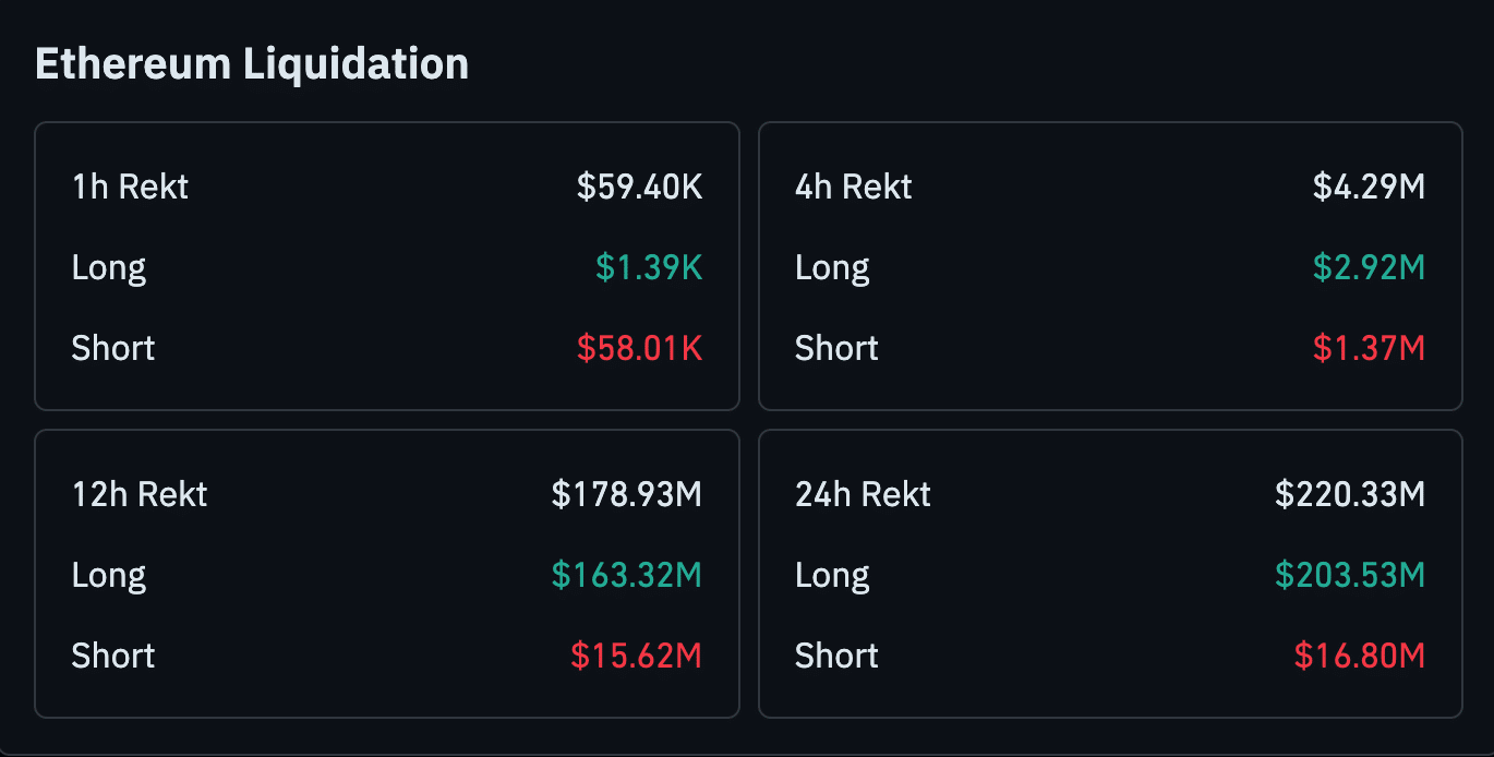 Liquidation Data Liquidation Data