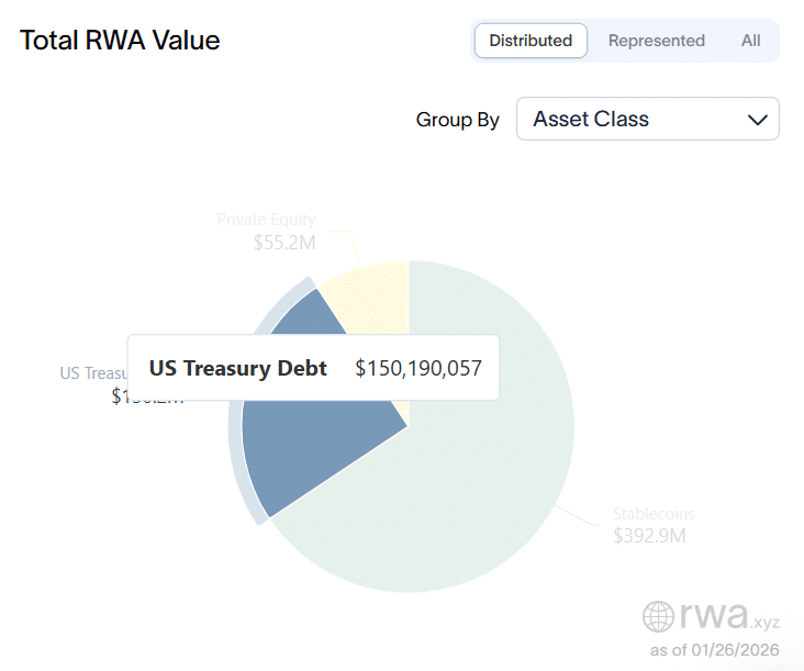 Tokenized US Treasury Debt on the XRP Ledger Tokenized US Treasury Debt on the XRP Ledger