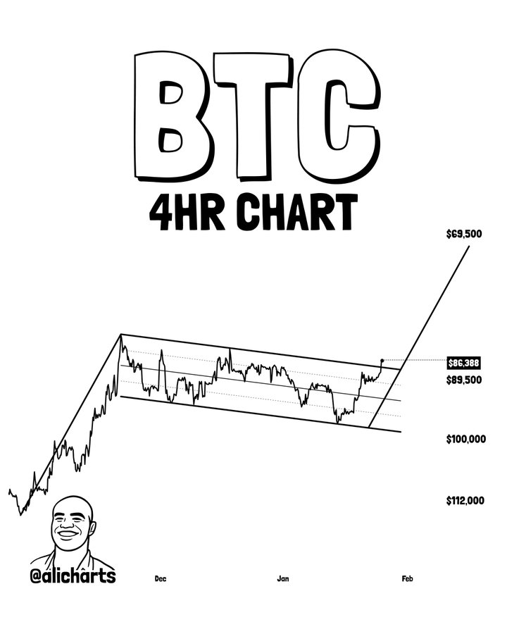 BTC Prediction