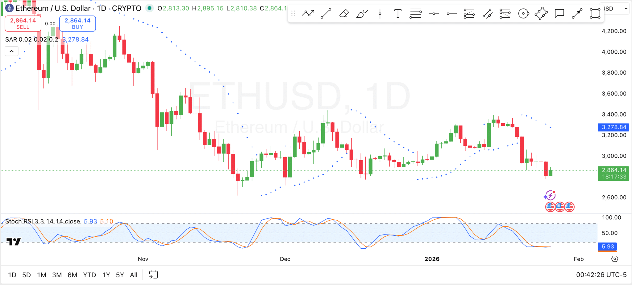 Ethereum Analysis Ethereum Analysis