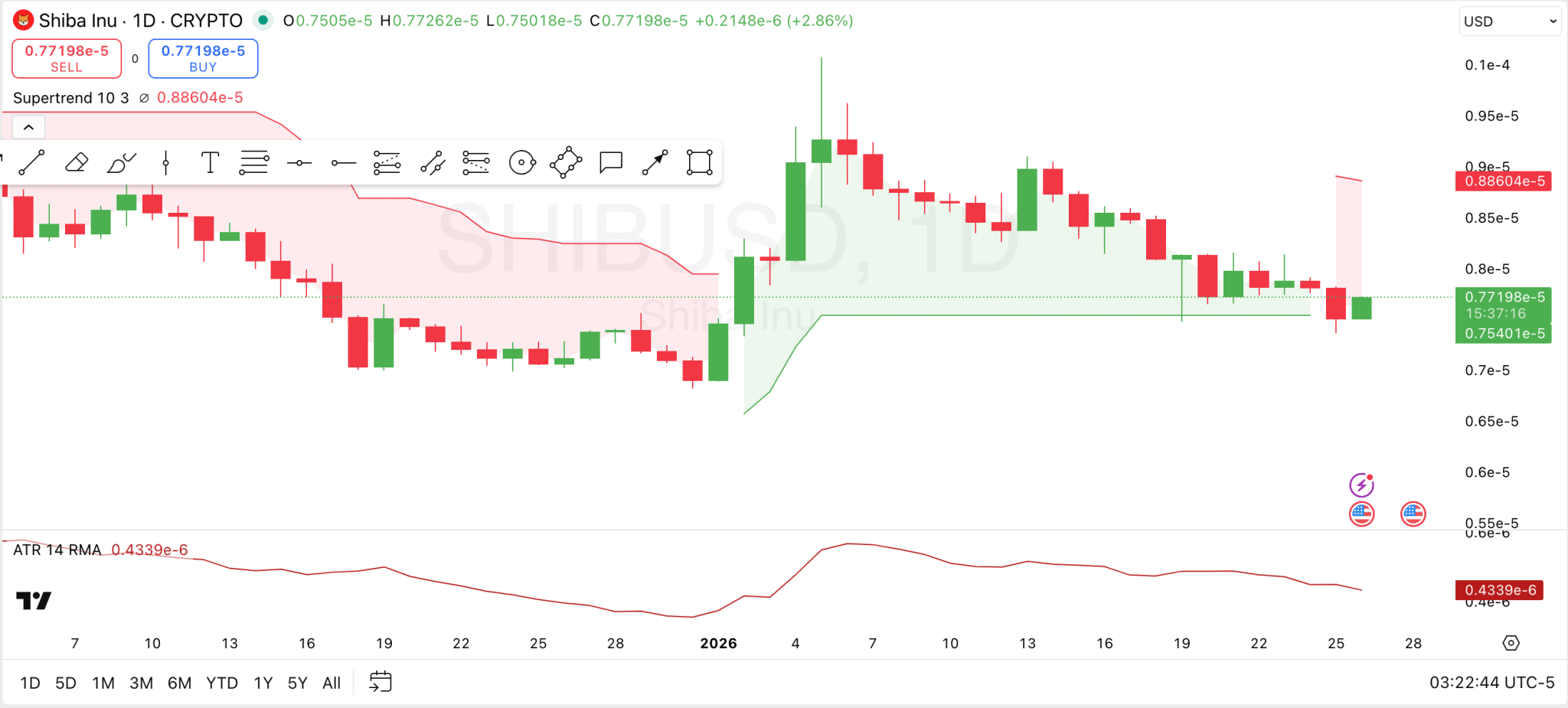 Shiba Inu Price Analysis Shiba Inu Price Analysis