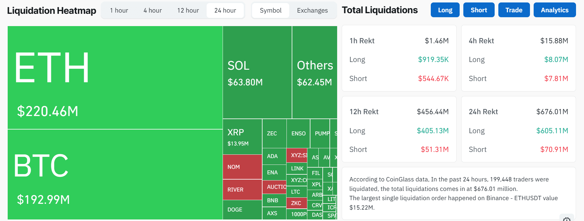 Crypto LIquidations on January 25 2026 Crypto LIquidations on January 25 2026