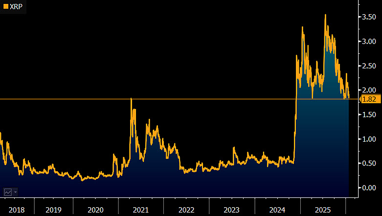 XRP Chart Bloomberg Intelligence XRP Chart Bloomberg Intelligence