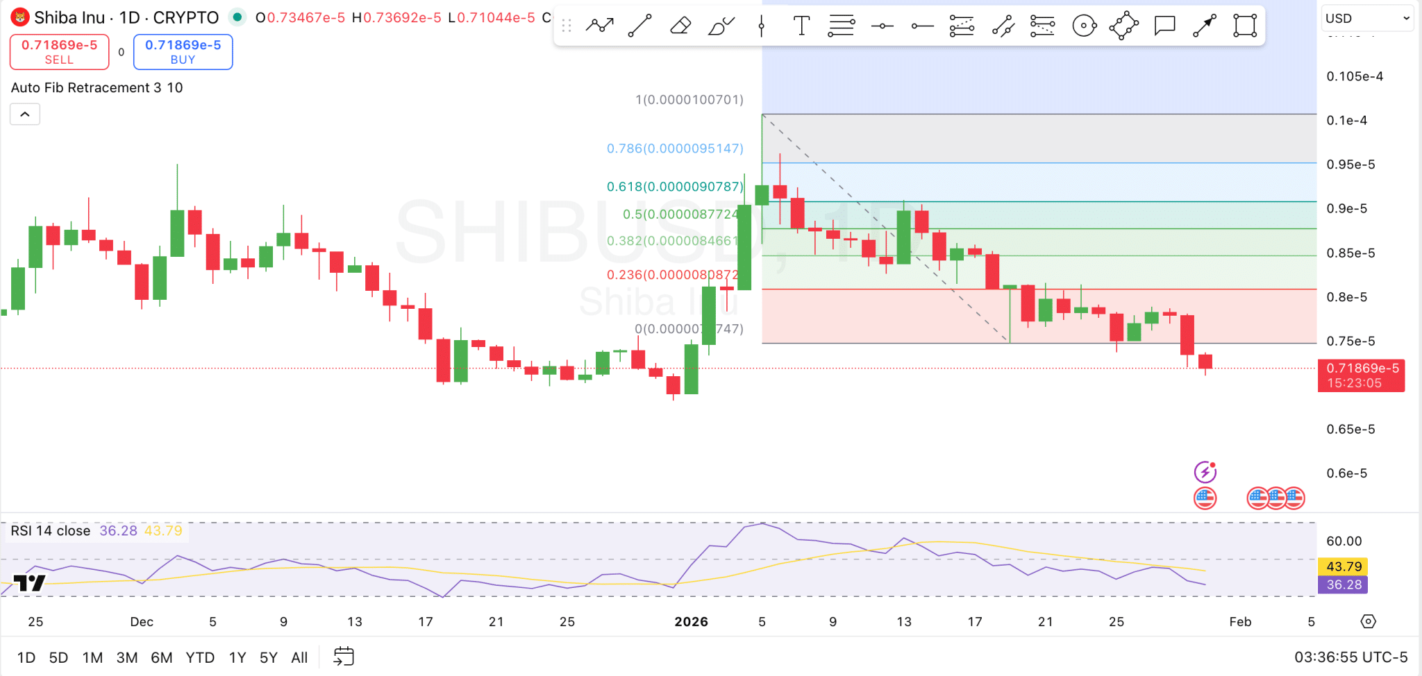 Shiba Inu Price Analysis